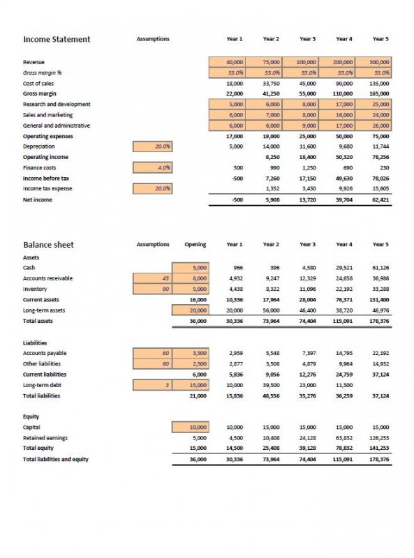 financial projections template