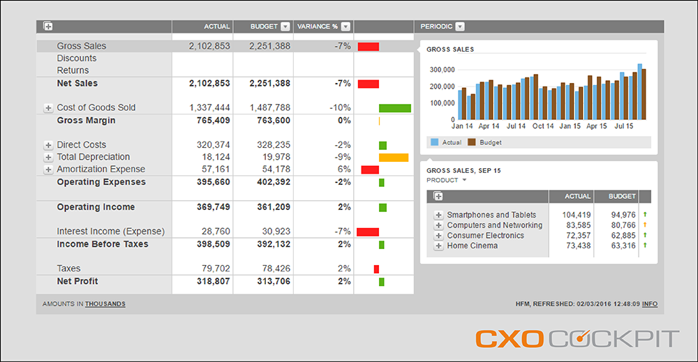 financial report template