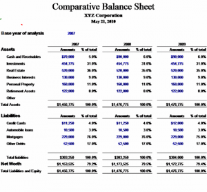 financial report template comparative balance sheet