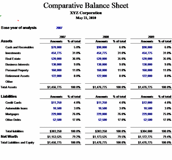 financial report template