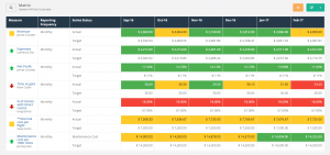 financial report template matrix