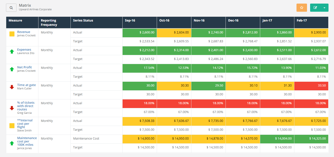 financial report template