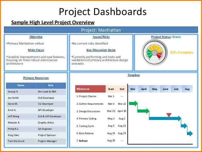 financial report template