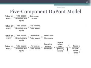 financial statement analysis example financial ratios and their use in understanding financial statements