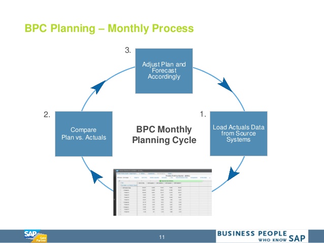 financial statement analysis example