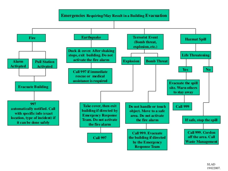 fire escape plan template