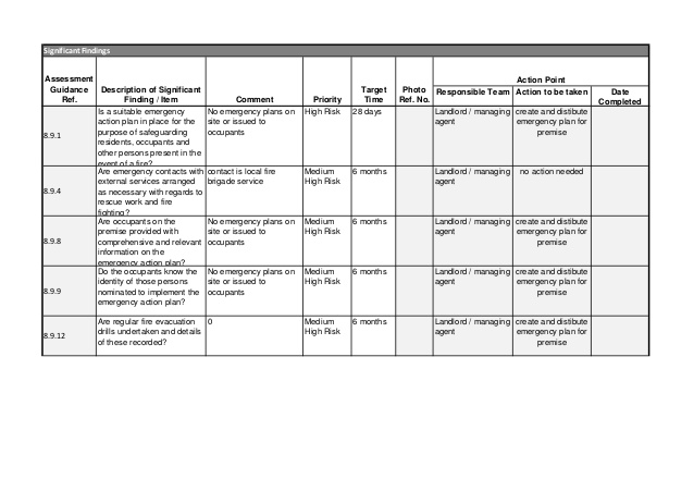 Fire Escape Plan Template | Template Business