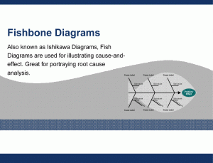 fishbone diagram template word