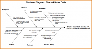 fishbone diagram template word fishbone diagram example