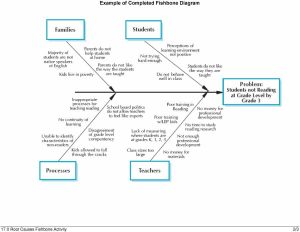 fishbone diagram template word fishbone diagram template