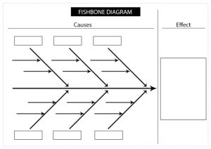 fishbone diagram template word fishbone diagram template