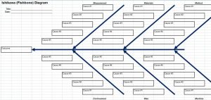 fishbone diagram template word fishbonetemplate