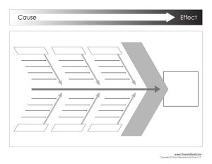 fishbone diagram template word ishikawa template