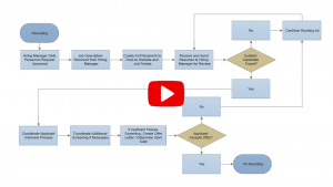 floor plans template flowchart example nb