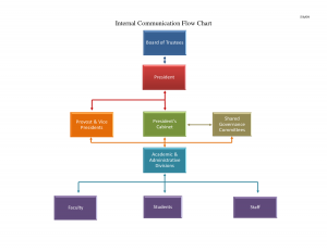 flow chart template word doc process flow chart template in word