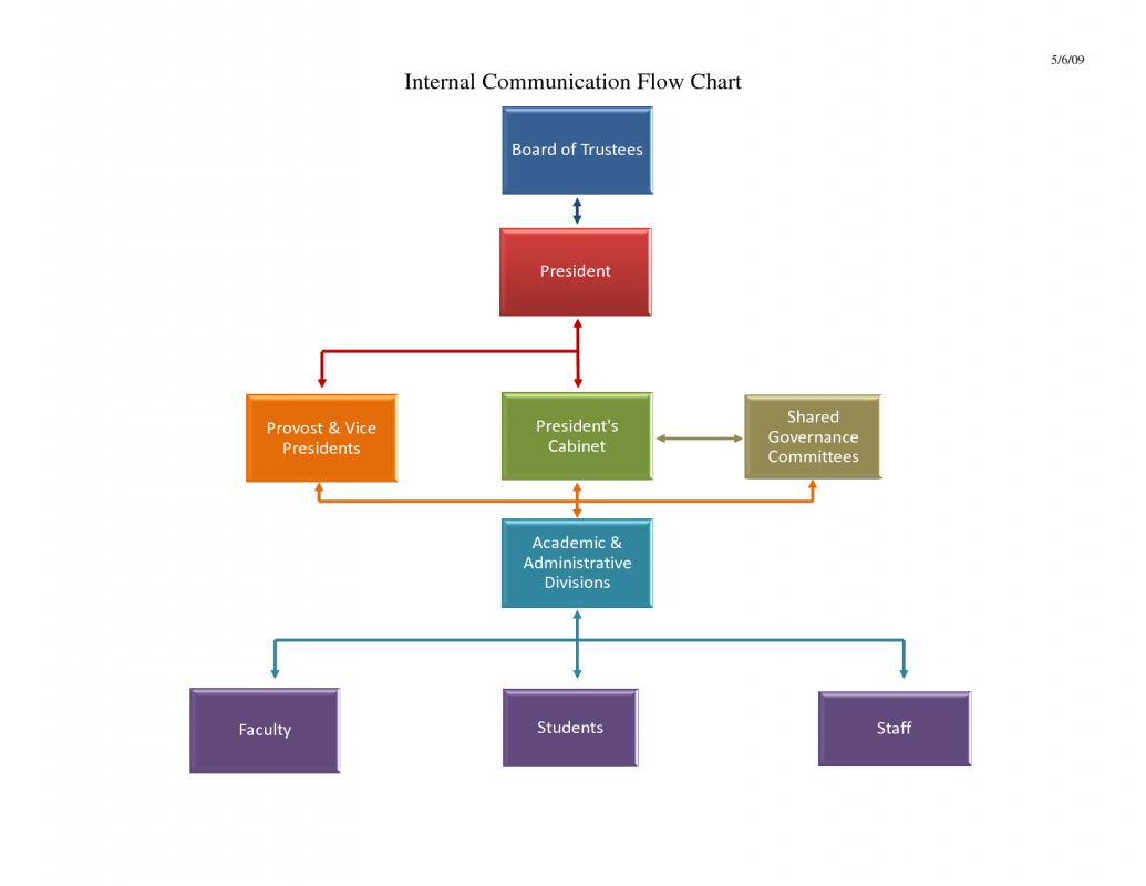 Flow Chart Template Word | Template Business