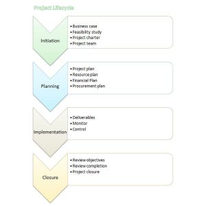 flow chart template word flow chart template word hbowrm