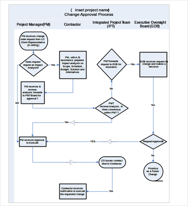 flow chart format rules Business Flow Word  Chart  Template Template