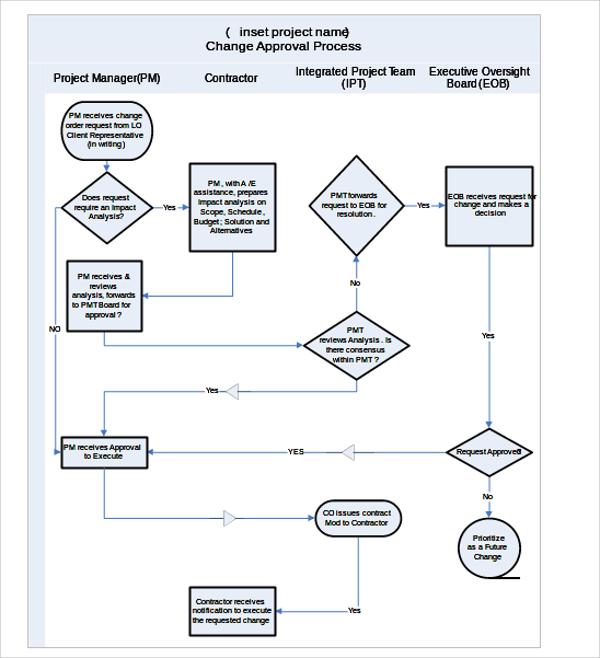 flow chart template word