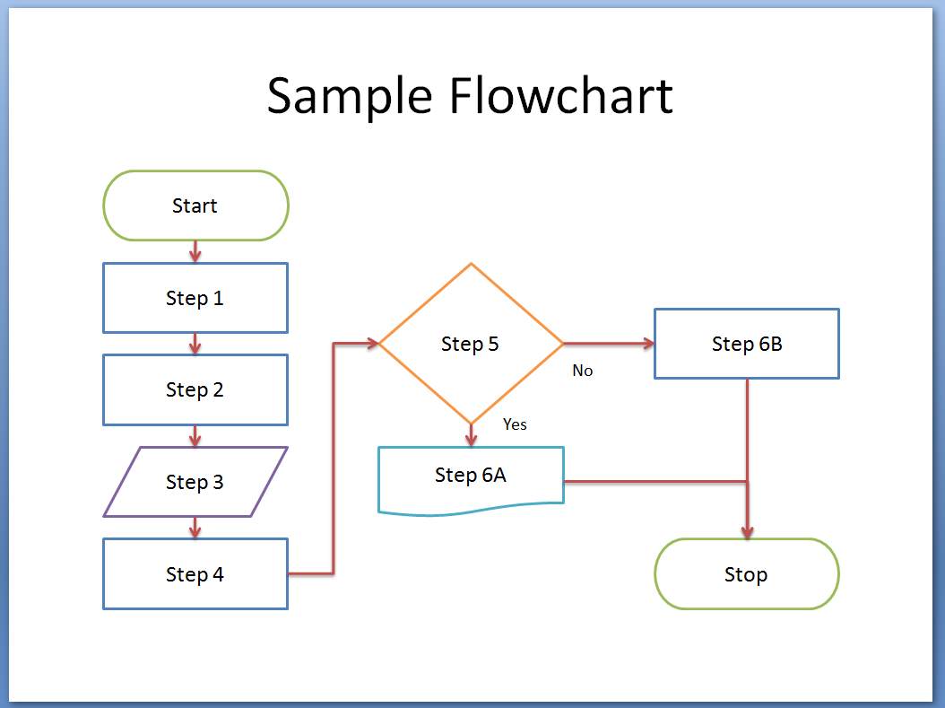 process flow chart template word