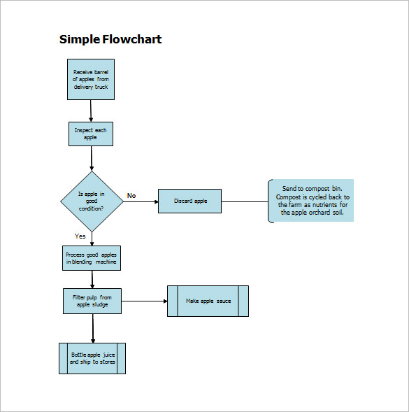 flow chart template word