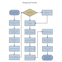 flow chart templates