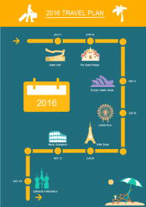 flow chart templates travel plan infographics