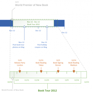 flowchart template word expandedtimeline