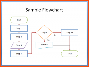 flowchart template word flow chart template word flow chart template for word flow chart template word spiledo