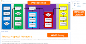 flowchart template word processmapnarrated