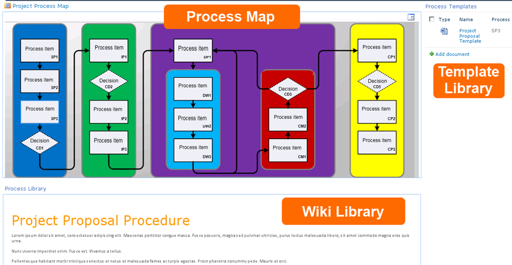 flowchart template word