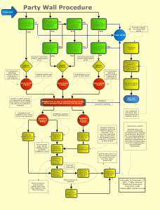 flowchart template word pw