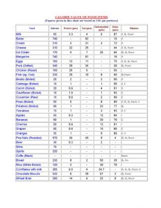 food calorie chart