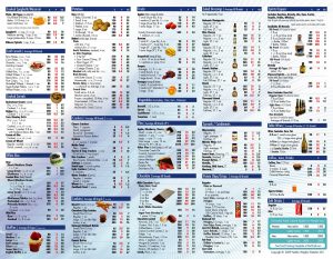 food calorie chart d