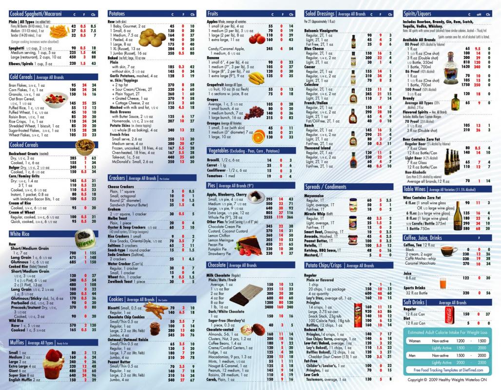 food calorie chart