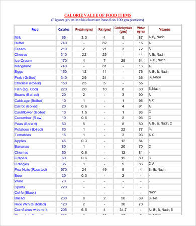 food calories chart