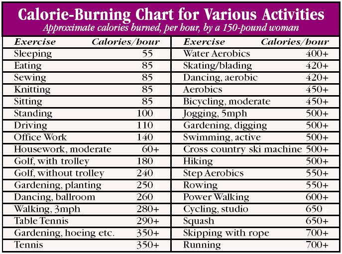 food calories chart