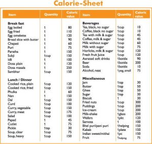 food calories chart calorie sheet