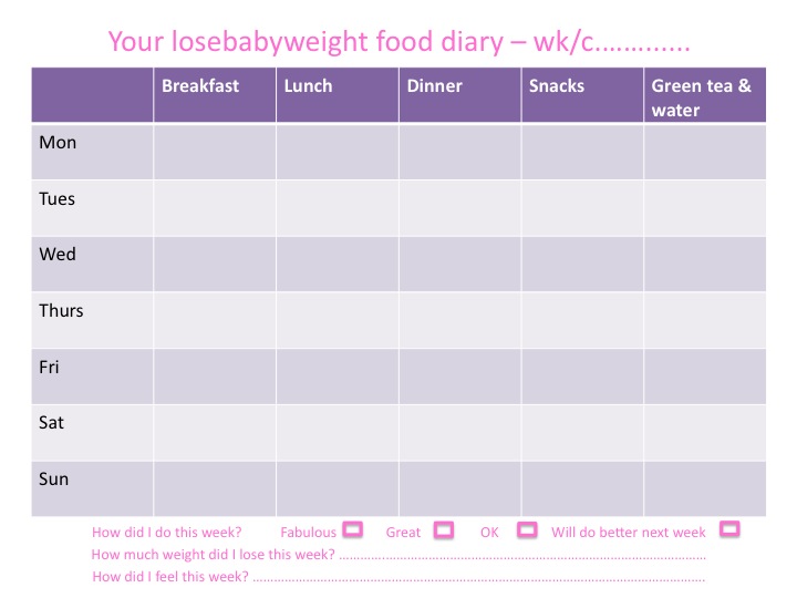 food diary pdf