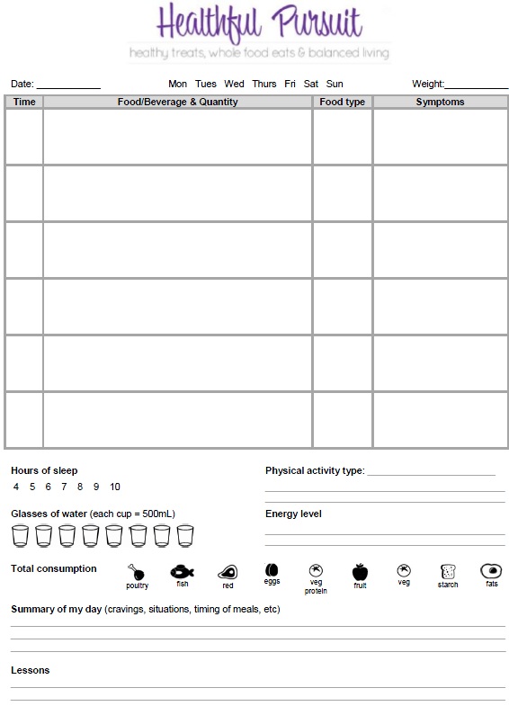 food diary template