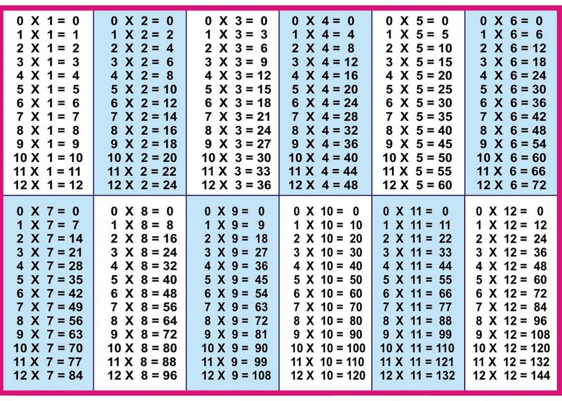 free chart templates