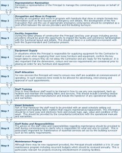 free construction estimate template pdf commissioning and handover report