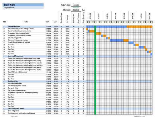 Free Construction Schedule Spreadsheet | Template Business