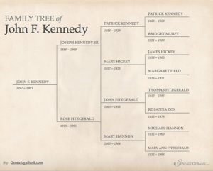 free editable family tree template free editable family tree template