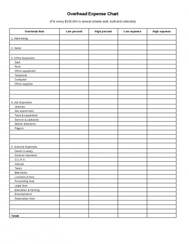 free expense report template