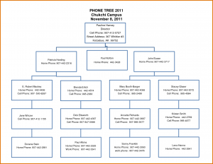 free funeral templates phone tree template