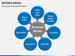 free medical powerpoint templates revenue model slide