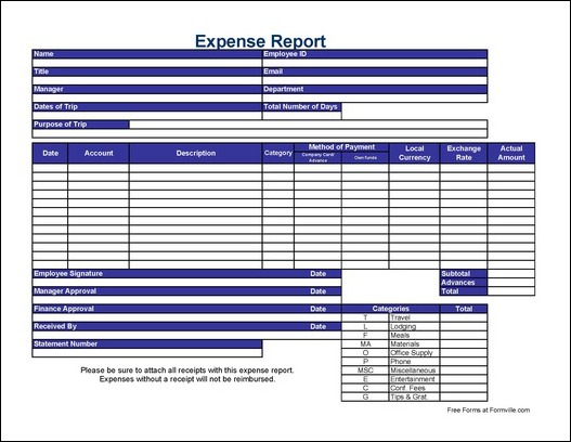 free mileage log