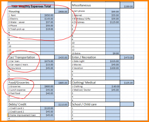 free personal budget template list of monthly expenses budget