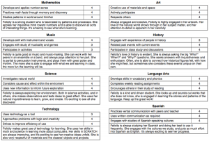 free printable lesson plans for toddlers primary montessori pg